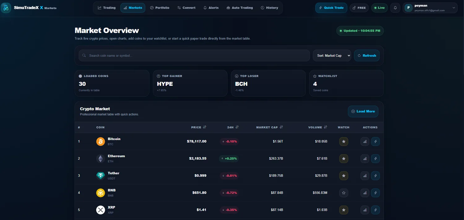Crypto markets overview for paper trading practice