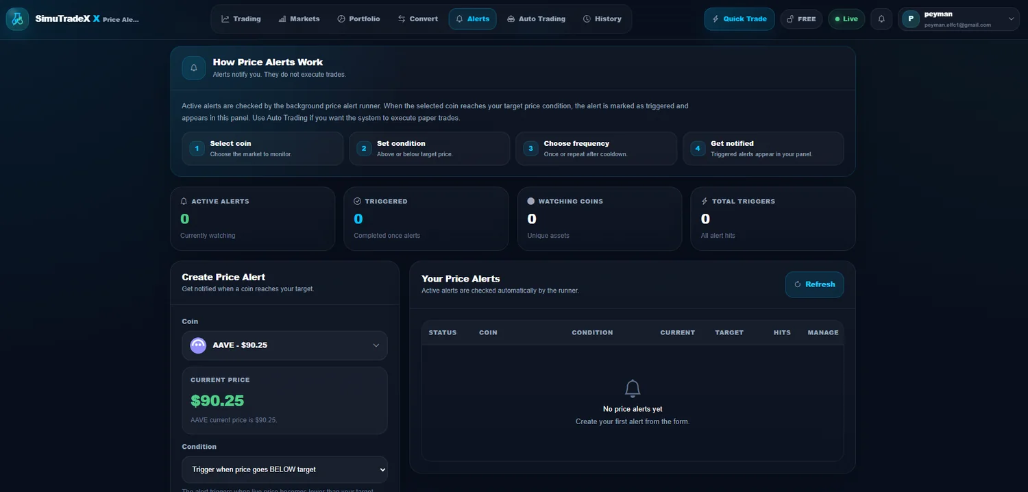 Crypto price alerts for planned paper trading decisions